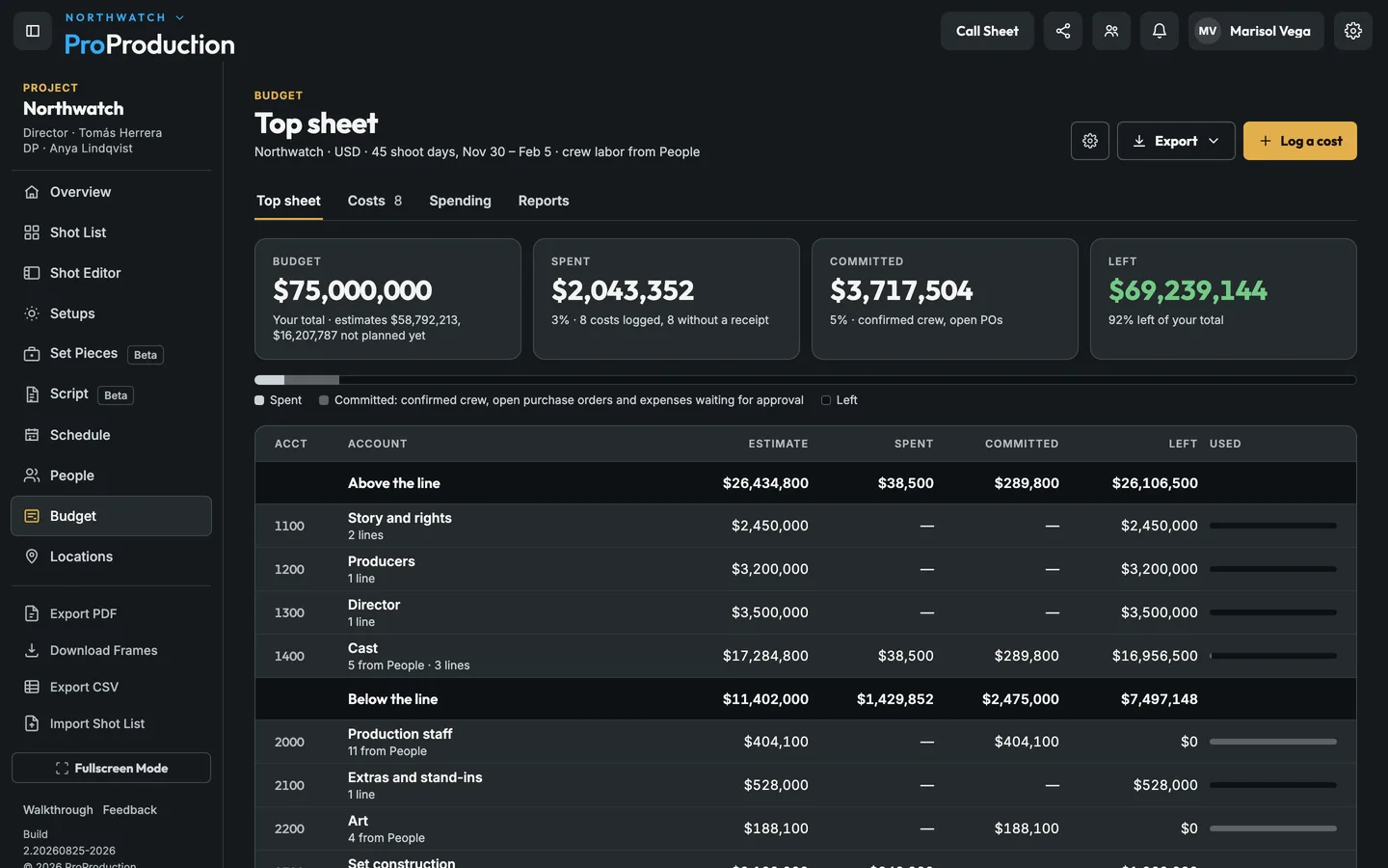 Northwatch’s top sheet: a $75,000,000 budget with spending so far, committed costs and what’s left, account by account.